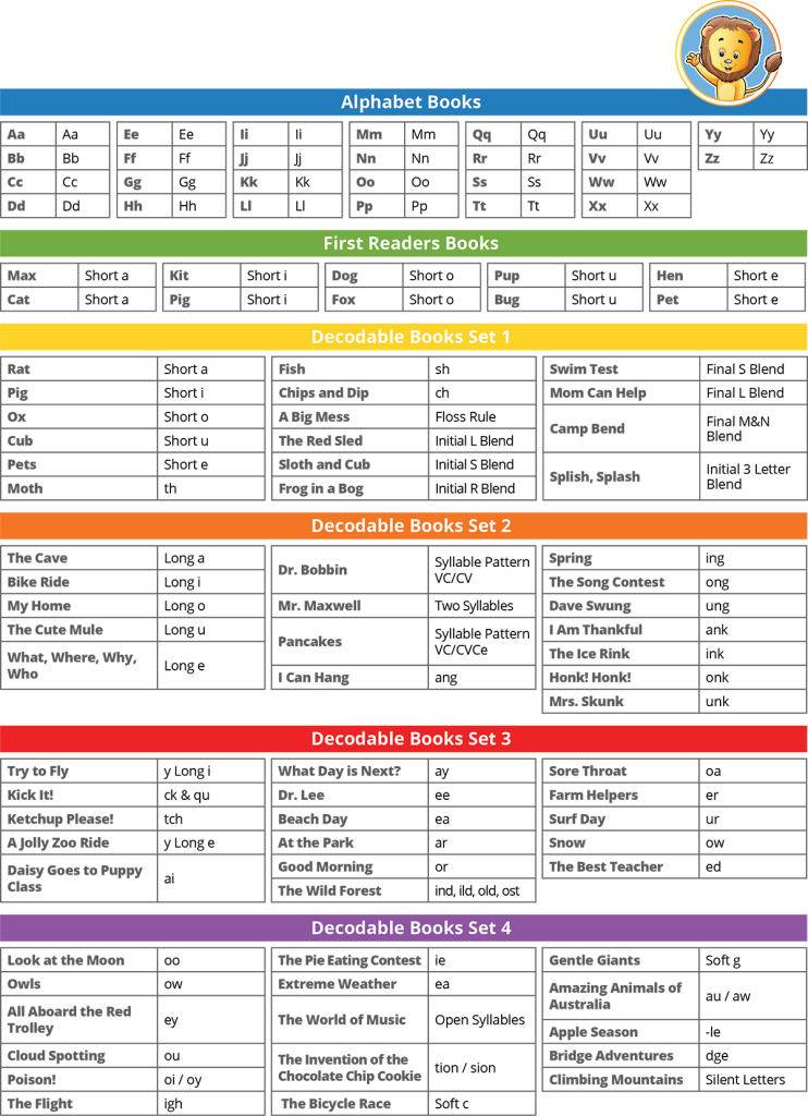 Little Lions Scope and Sequence